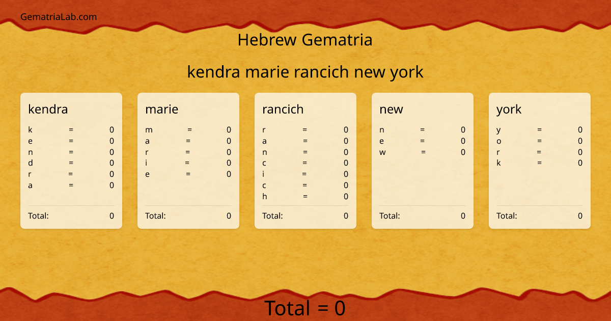 kendra marie rancich new york in hebrew Gematria
